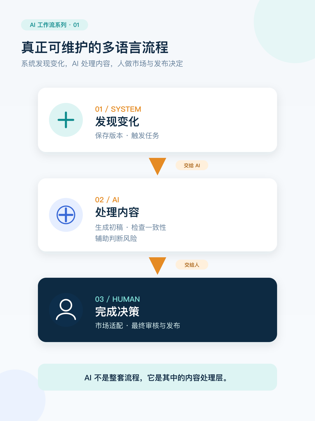 01-multilingual-workflow