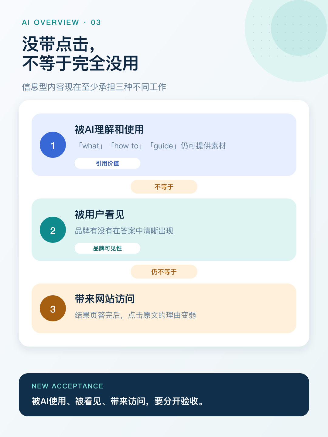 AI Overview自动展开:内容的三种作用