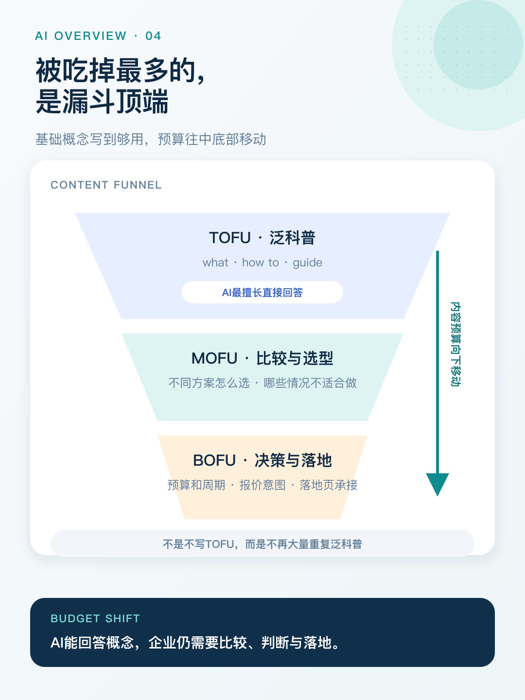 AI Overview自动展开:内容预算向中底部转移