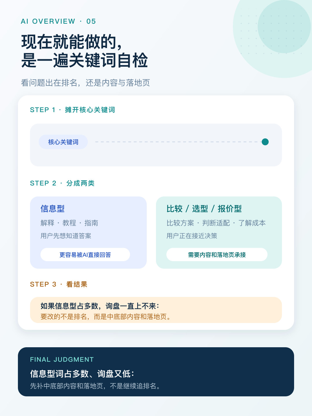 AI Overview自动展开:关键词意图自查