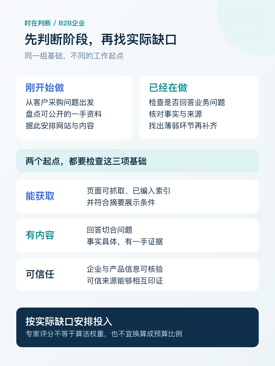 B2B企业按阶段检查可获取性、内容和可信度