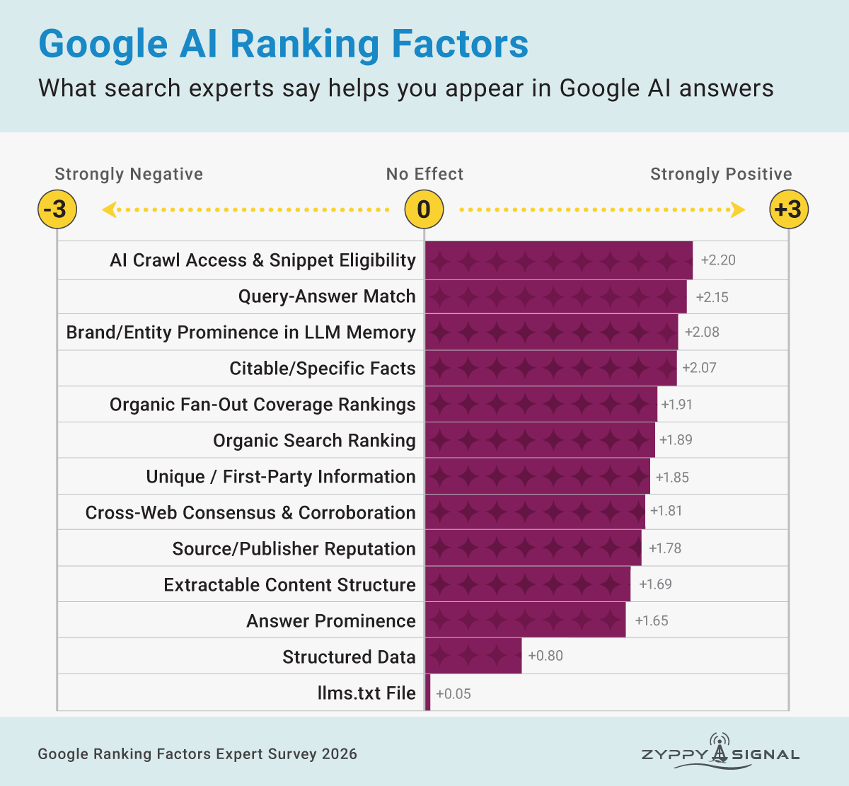 Google AI排名因素专家评分原图