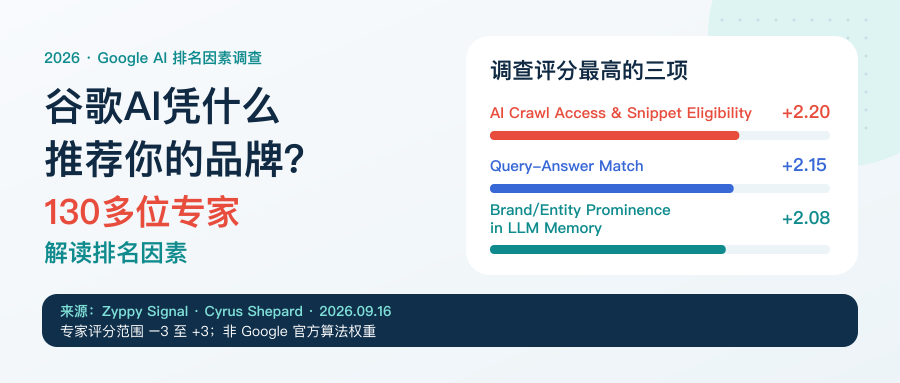 谷歌AI凭什么推荐你的品牌？130多位专家解读排名因素