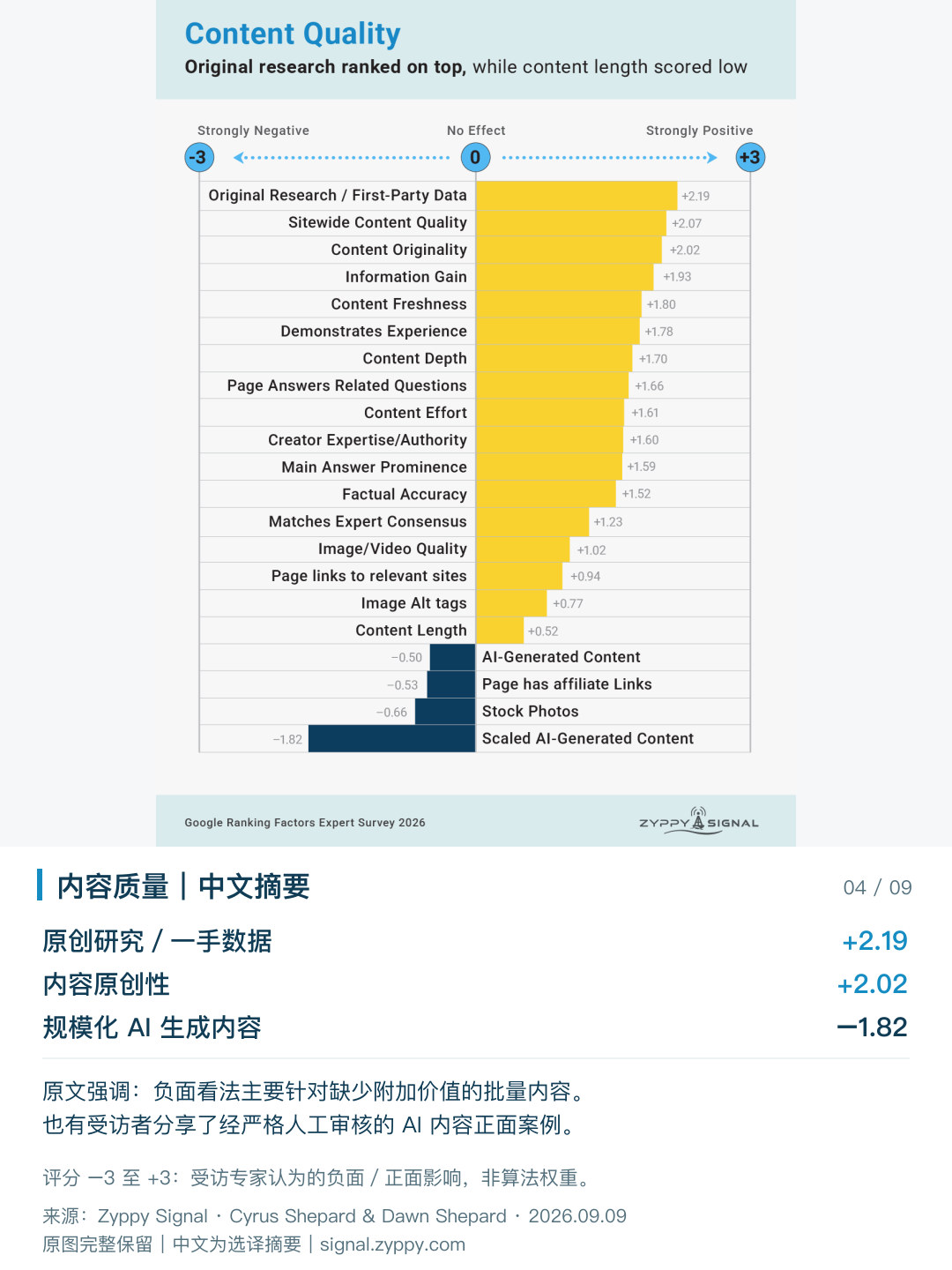 Google排名因素：内容质量