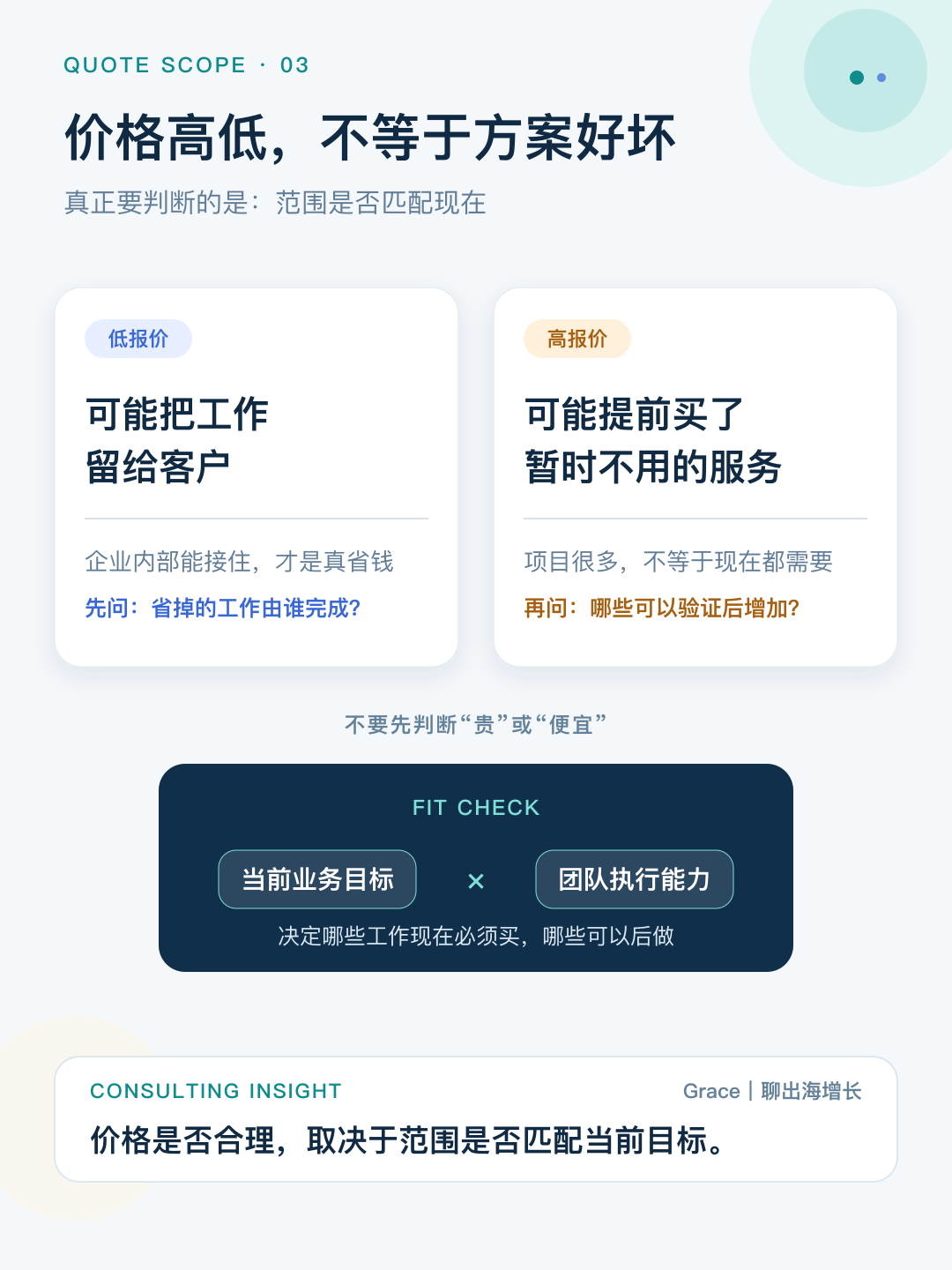 低价和高价方案都需要按目标与团队能力判断